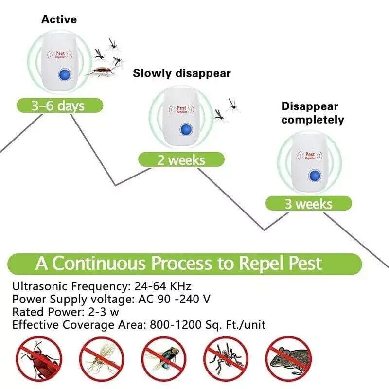 Ultimate Ultrasonic Pest Repeller – Say Goodbye to Mice, Rats, Bugs & Cockroaches