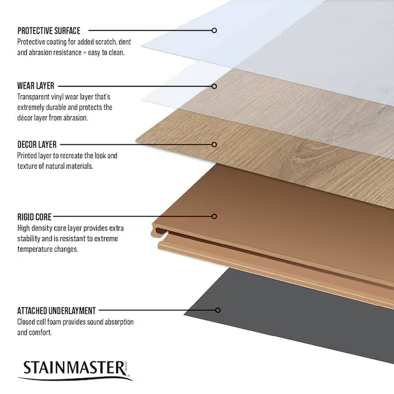 Sunflour Point Brown Wood Look 12-Mil X 7-In W X 48-In L Waterproof and Water Resistant Interlocking Luxury Vinyl Plank Flooring ( 18.78-Sq Ft Carton )